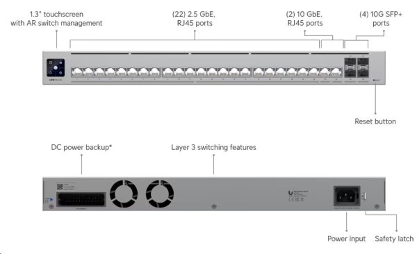 UBNT UniFi Switch USW-Pro-HD-24
