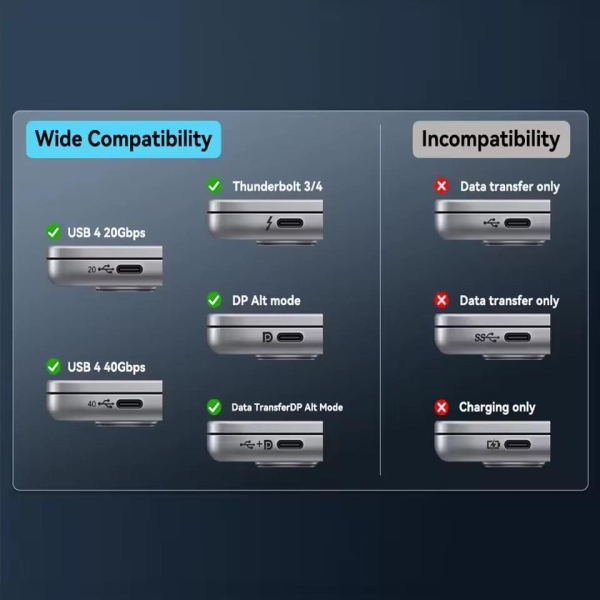 PremiumCord kabel USB-C na DisplayPort DP1.4   8K@60Hz a 4k@120Hz  2m