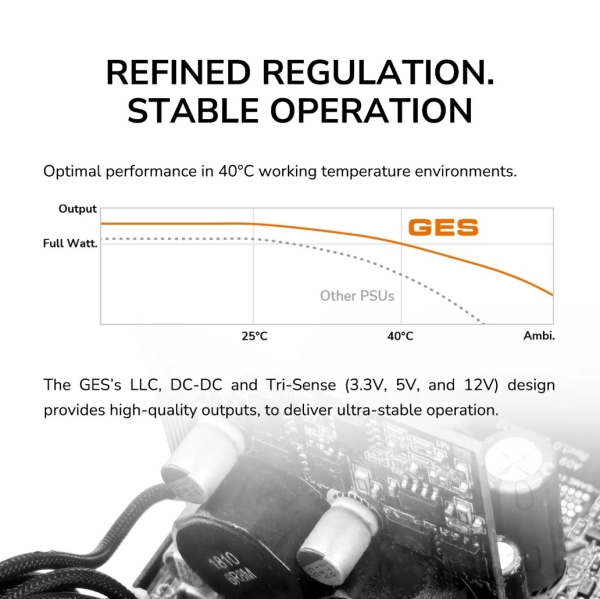 COUGAR PC zdroj GES 750W 80+ Gold