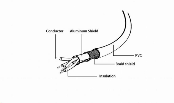 GEMBIRD Kabel USB A Male/Micro B Male 2.0, 1m, Black High Quality