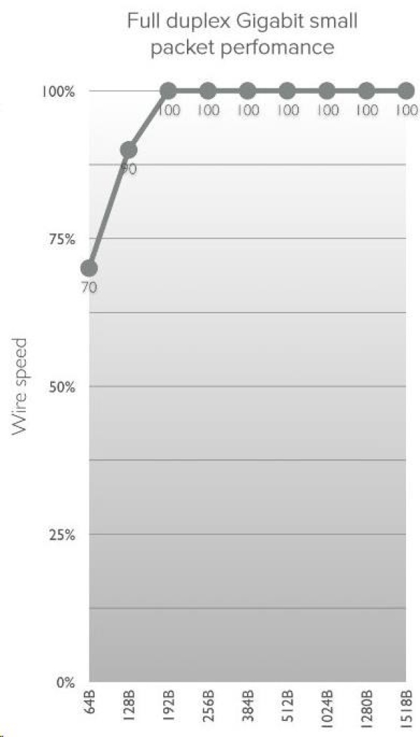 MikroTik wAP 60G AP (RBwAPG-60ad-A), 1Gbps full-duplex bez kabelů, 802.11ad, 60GHz, AP, až 8 klientů, vč.L4