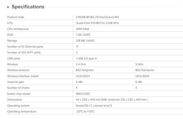 MikroTik CRS418-8P-8G-2S+5axQ2axQ-RM 4x4 MIMO WiFi6 16-portový Gigabit Cloud Router Switch