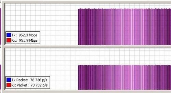 MikroTik wAP 60G CPE (RBwAPG-60ad), 1Gbps full-duplex bez kabelů, 802.11ad, 60GHz, CPE, vč.L3