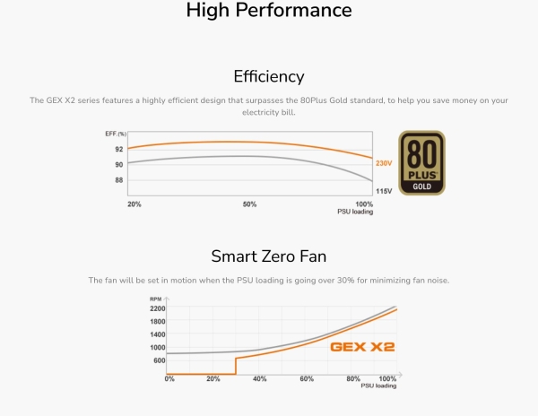 COUGAR PC zdroj GEX X2 850W SNOW 80+ Gold, modulární (PCI-e 5.0 GPU 12+4 Pin)