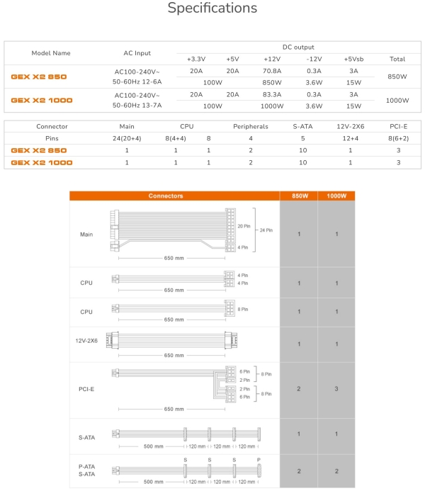 COUGAR PC zdroj GEX X2 850W SNOW 80+ Gold, modulární (PCI-e 5.0 GPU 12+4 Pin)