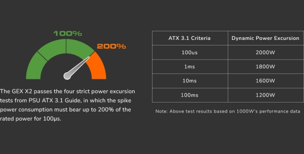 COUGAR PC zdroj GEX X2 850W SNOW 80+ Gold, modulární (PCI-e 5.0 GPU 12+4 Pin)
