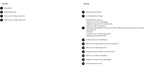 DELL PC Pro Micro QCM1255/TPM/AMD Ryzen 7 PRO 8700GE/16GB/512GB SSD/90W type-C/WLAN/Kb/Mouse/W11 Pro/3Y PS NBD