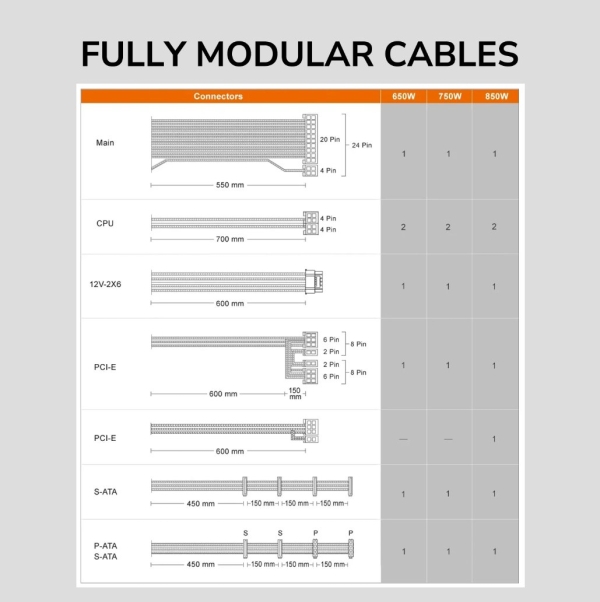 COUGAR PC zdroj GES 850W 80+ Gold