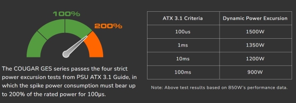 COUGAR PC zdroj GES 850W 80+ Gold