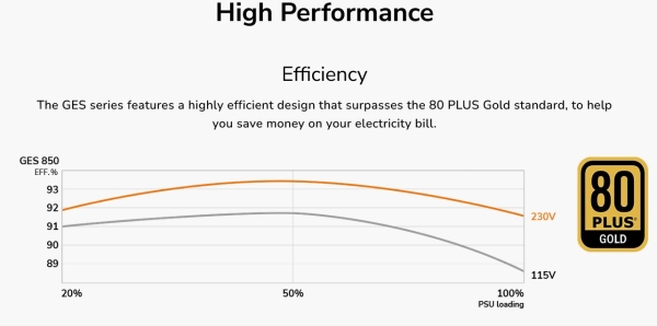 COUGAR PC zdroj GES 850W 80+ Gold