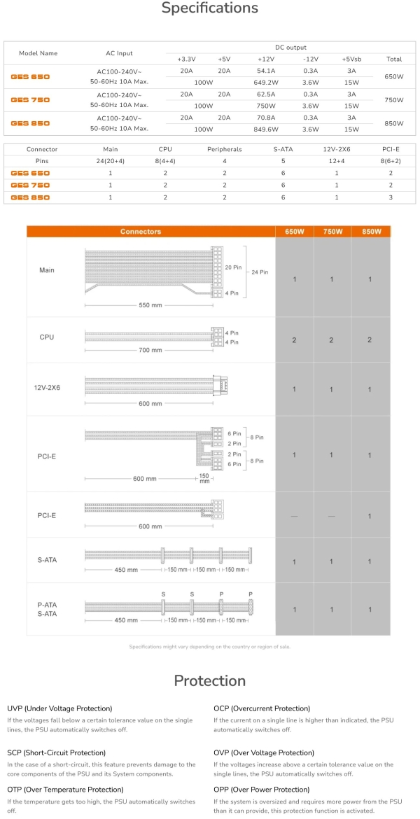 COUGAR PC zdroj GES 850W 80+ Gold