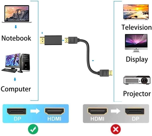 PremiumCord adaptér DisplayPort - HDMI, 4K@30Hz Male/Female, pozlacené konektory
