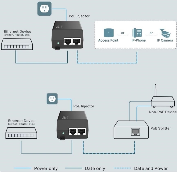 TP-Link POE160S PoE+ injektor (2xGbE, 802.3af/at, 30W)