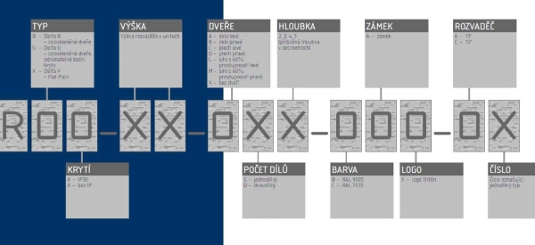 TRITON 19" jednodílný rozvaděč 18U/400mm