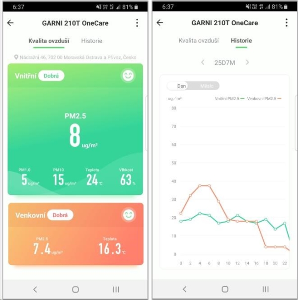 GARNI 210T OneCare měřič čistoty vzduchu