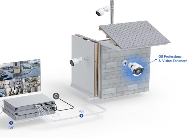 UBNT UACC G5 Professional vision enhancer