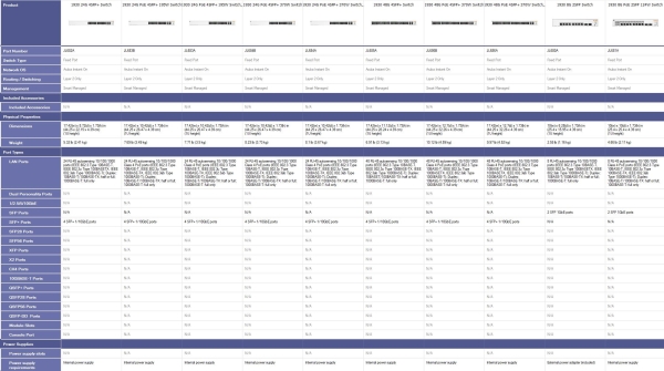 Aruba Instant On 1930 48G 4SFP/SFP+ Switch