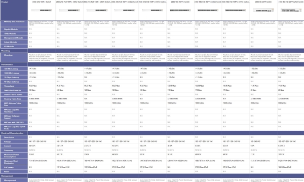 Aruba Instant On 1930 48G 4SFP/SFP+ Switch