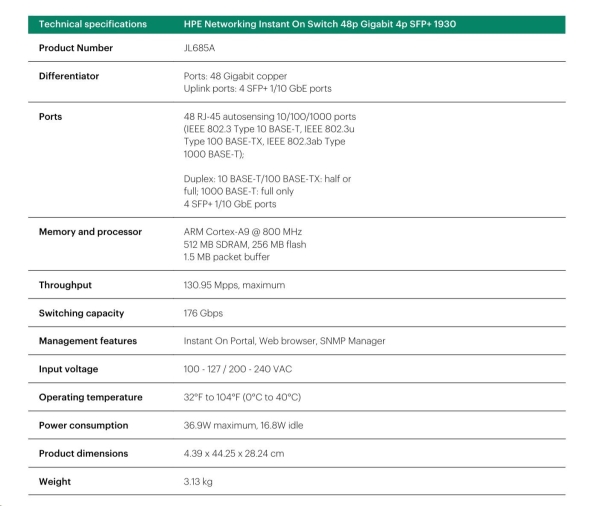 Aruba Instant On 1930 48G 4SFP/SFP+ Switch