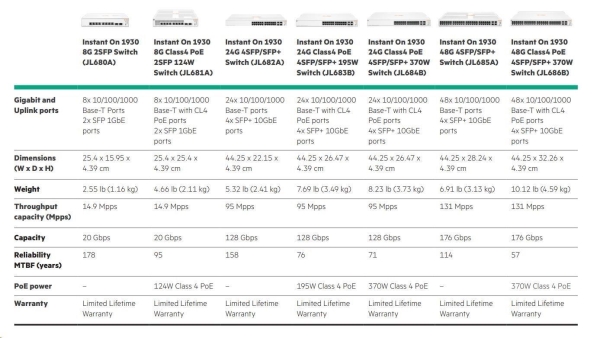 Aruba Instant On 1930 48G 4SFP/SFP+ Switch