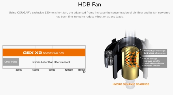 COUGAR PC zdroj GEX X2 1000W SNOW 80+ Gold, modulární (PCI-e 5.0 GPU 12+4 Pin)