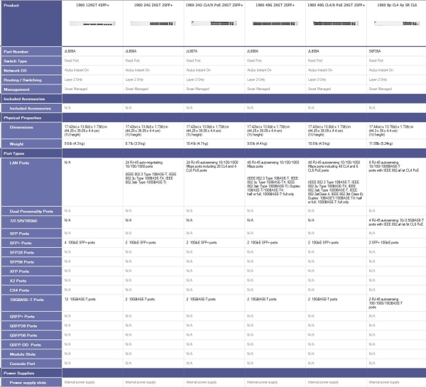 Aruba Instant On 1960 48G 2XGT 2SFP+ Switch