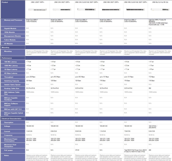 Aruba Instant On 1960 48G 2XGT 2SFP+ Switch