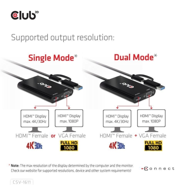 Club3D adaptér USB Gen1 Type-C/-A to Dual HDMI (4K/30Hz) / VGA (1080/60Hz)
