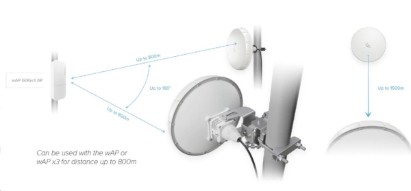 MikroTik Wireless Wire nRAY (nRAYG-60adpair), 1Gbps full-duplex, 802.11ad, 60GHz, již spárováno=bez nutnosti konfigurace