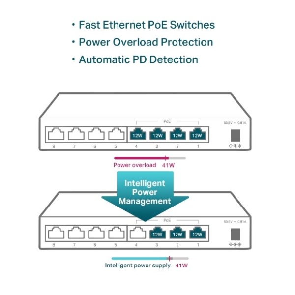 TP-Link switch TL-SF1005LP (5x100Mb/s, 4xPoE, 41W, fanless)