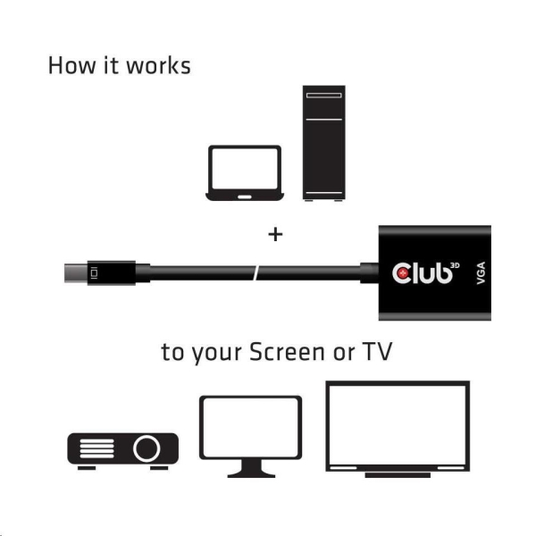 Club3D adaptér aktivní Mini DisplayPort na VGA