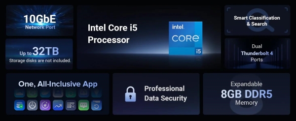 UGREEN NASync DXP480T Plus (10C/i5-1235U/4,4GHz/8GBRAM/4xM.2/1x10GbE/2xTB/1xUSB3.2/WiFi)