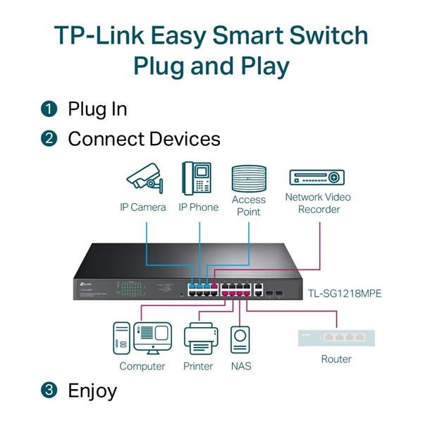TP-Link CCTV Easy Smart switch TL-SG1218MPE (16xGbE, 2xGbE/2xSFP combo, 16xPoE+, 250W)