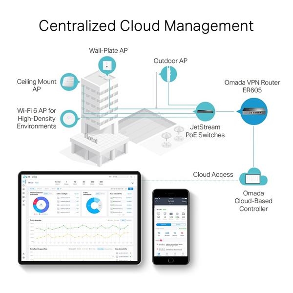 TP-Link ER605 OMADA VPN router (2xGbELAN, 1xGbEWAN, 2xGbELAN/WAN, 1xUSB2.0)