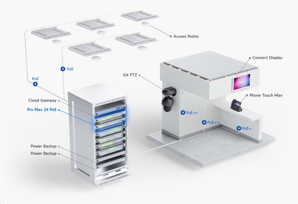 Ubiquiti Switch L3 UniFi Professional USW-Pro-Max-24-PoE, 24-Port PoE (8/16x 2.5/1) GbE, 2x 10Gb SFP+, PoE budget 400W