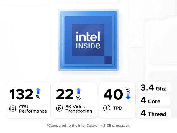UGREEN NASync DXP2800 (4C/IntelN100/3,4GHz/8GBRAM/2xSATA/2xM.2/1x2,5GbE/2xUSB2.0/2xUSB3.2/1xUSB-C/HDMI)