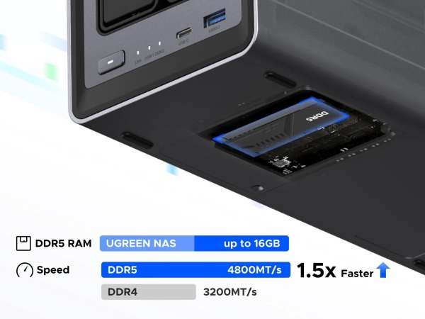 UGREEN NASync DXP2800 (4C/IntelN100/3,4GHz/8GBRAM/2xSATA/2xM.2/1x2,5GbE/2xUSB2.0/2xUSB3.2/1xUSB-C/HDMI)