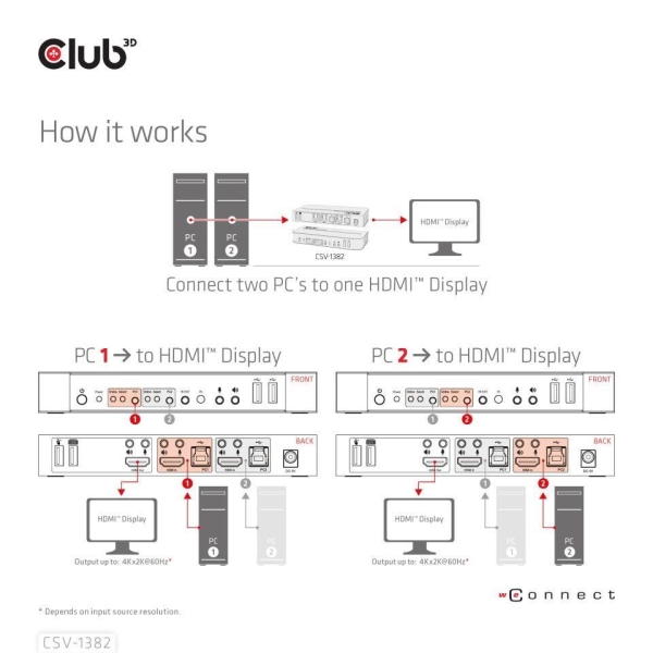 Club3D síťový přepínač - Switch, HDMI KVM Switch - Dual HDMI 4K 60Hz