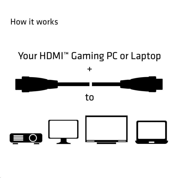 Club3D Kabel HDMI 2.0, High Speed 4K60Hz UHD (M/M), 5m