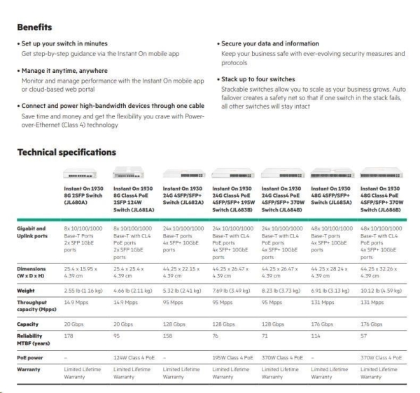 20 x Aruba Instant On 1930 24G Class4 PoE 4SFP/SFP+ 195W Switch