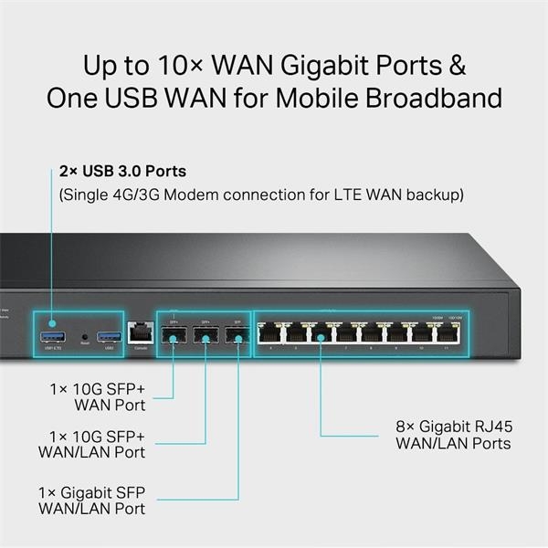 TP-Link ER8411 OMADA VPN router (2xSFP+(1xWAN,1xWAN/LAN),1xSFP WAN/LAN,8xGbELAN/WAN,1xConsole,2xUSB3.0)