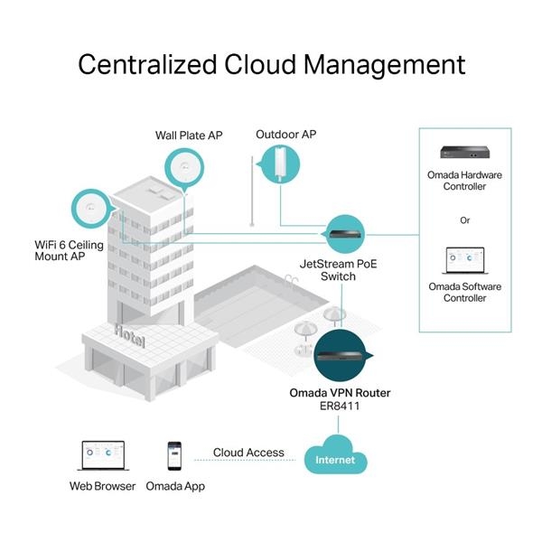 TP-Link ER8411 OMADA VPN router (2xSFP+(1xWAN,1xWAN/LAN),1xSFP WAN/LAN,8xGbELAN/WAN,1xConsole,2xUSB3.0)