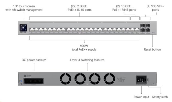 UBNT UniFi Switch USW-Pro-HD-24-PoE