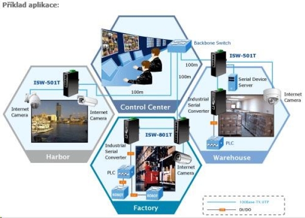 Planet ISW-501T, 5x 10/100, DIN,IP30, rozšířený teplotní rozsah -40~75 st.C