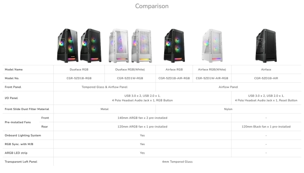 COUGAR PC skříň DUOFACE Pro White Mid Tower Airflow Front Panel TG Left Panel 2 x ARGB 140mm & 1x 120mm Fans