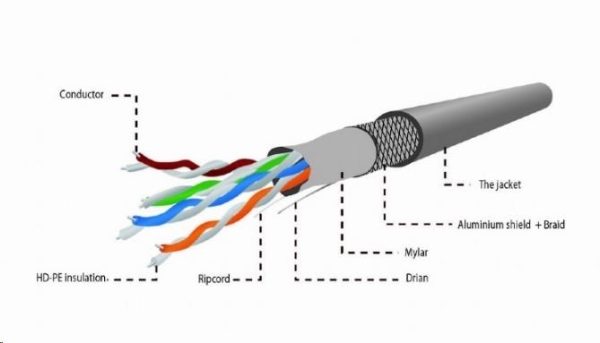 GEMBIRD Eth kabel SFTP lanko Cat5e 305m