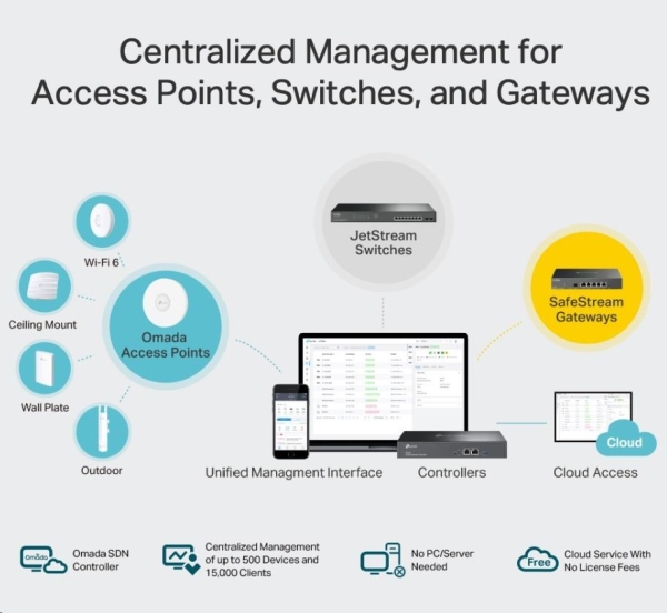 TP-Link OC300 Omada Hardware Controller (2xGbE,1xUSB3.0)