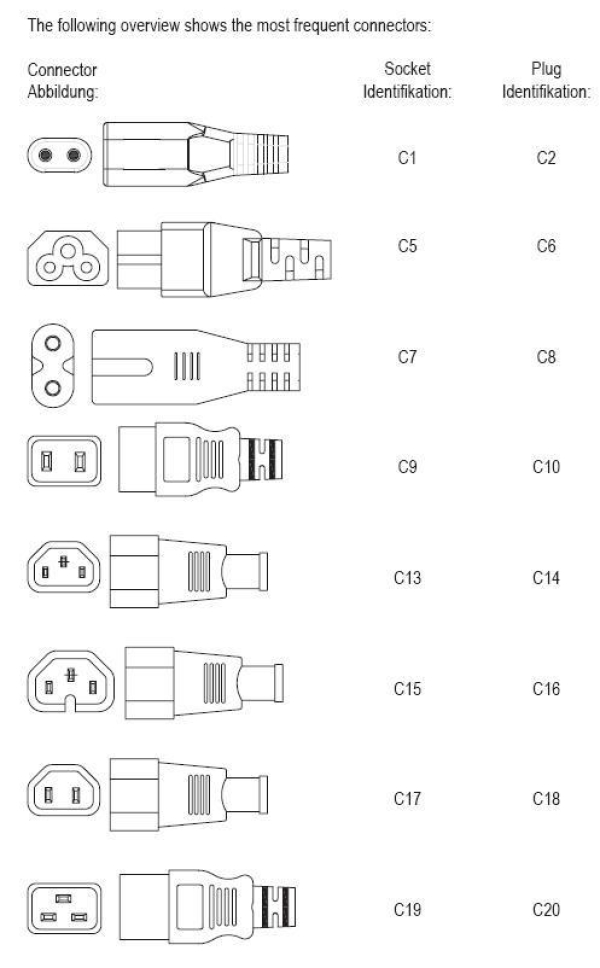 PremiumCord kabel síťový k počítači 230V 16A 1,5m  IEC 320 C19 konektor