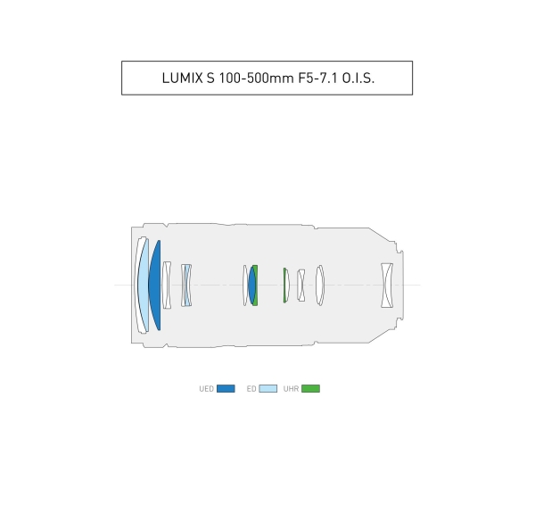 Panasonic LUMIX S 100-500mm/F5,0-7,1 OIS
