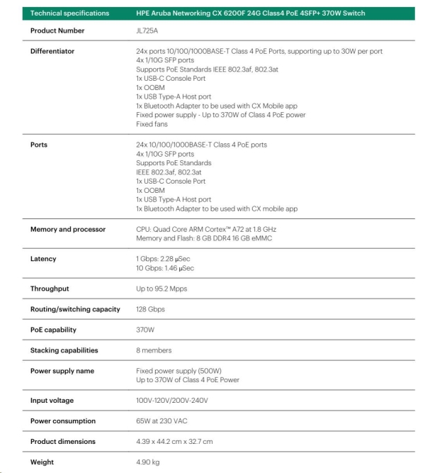 HPE Aruba Networking CX 6200F 24G Class4 PoE 4SFP+ 370W Switch JL725A RENEW